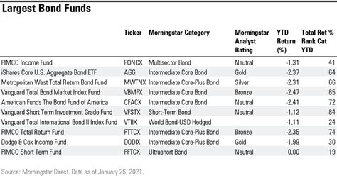 metropolitan west total return bond i.